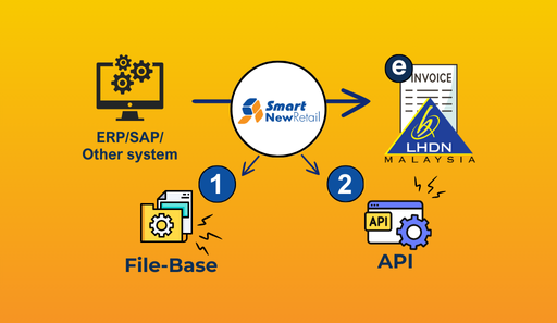 E-invoice Integration Solutions