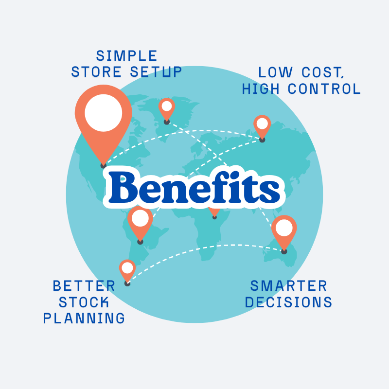multistore pos system images