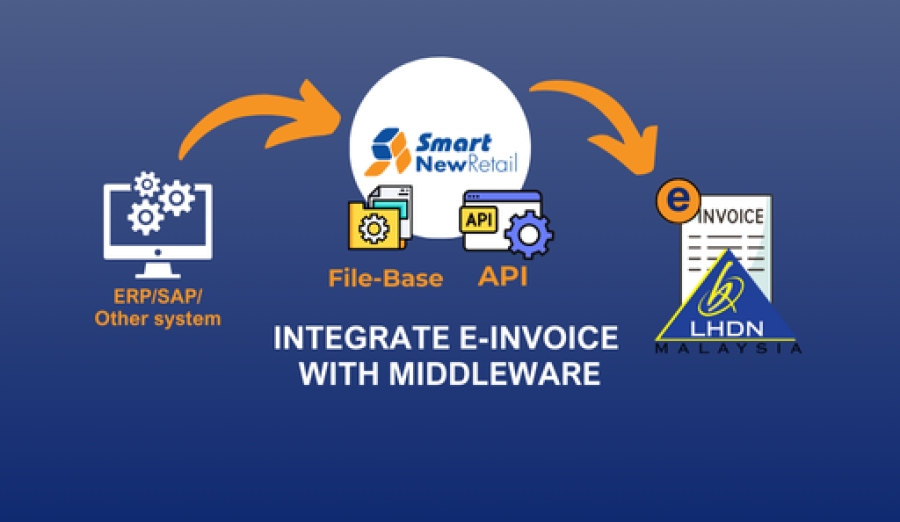 Optimise your Workflow with Our E-invoice Integration Solutions